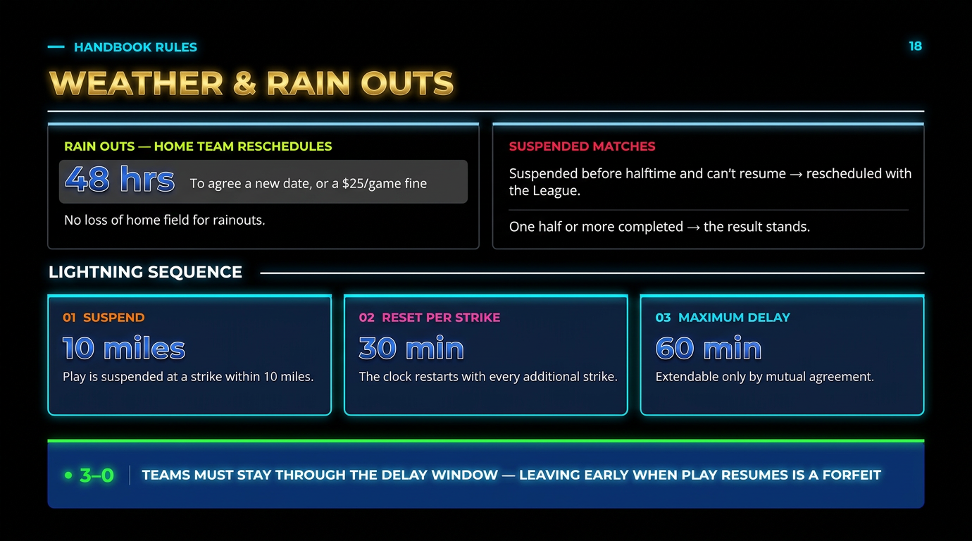 Weather and Rain Outs Policy